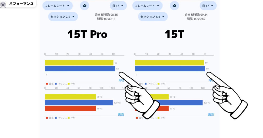Xiaomi15T_Xiaomi15TProのフレームレート
