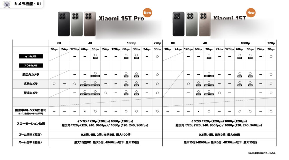 Xiaomi15T_Xiaomi15TProのカメラ解像度とフレームレート一覧