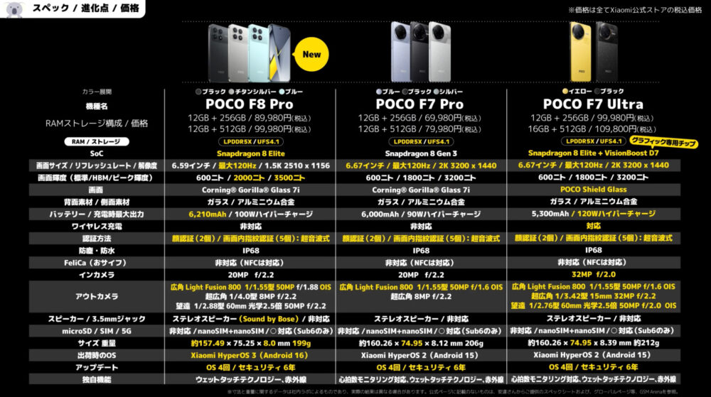 poco f8 proスペック比較