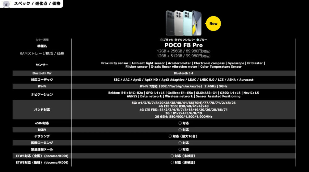 poco f8 proのバンド対応表