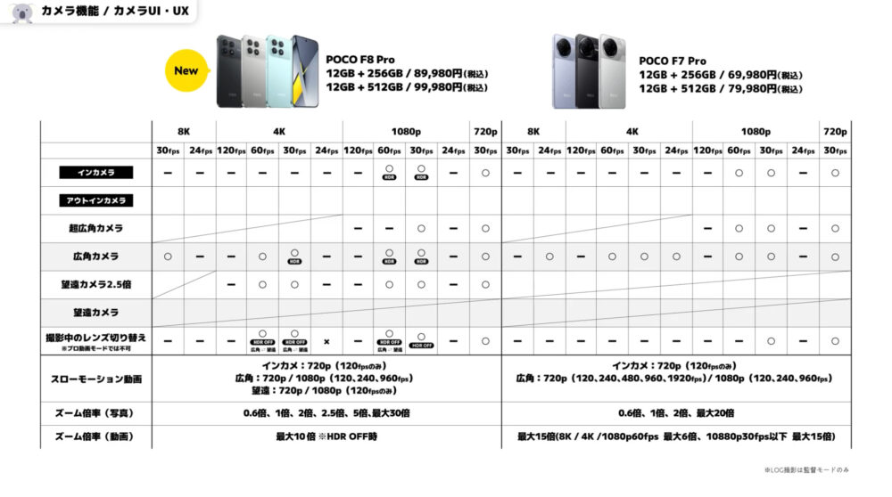 poco f8 proのカメラUIとUX