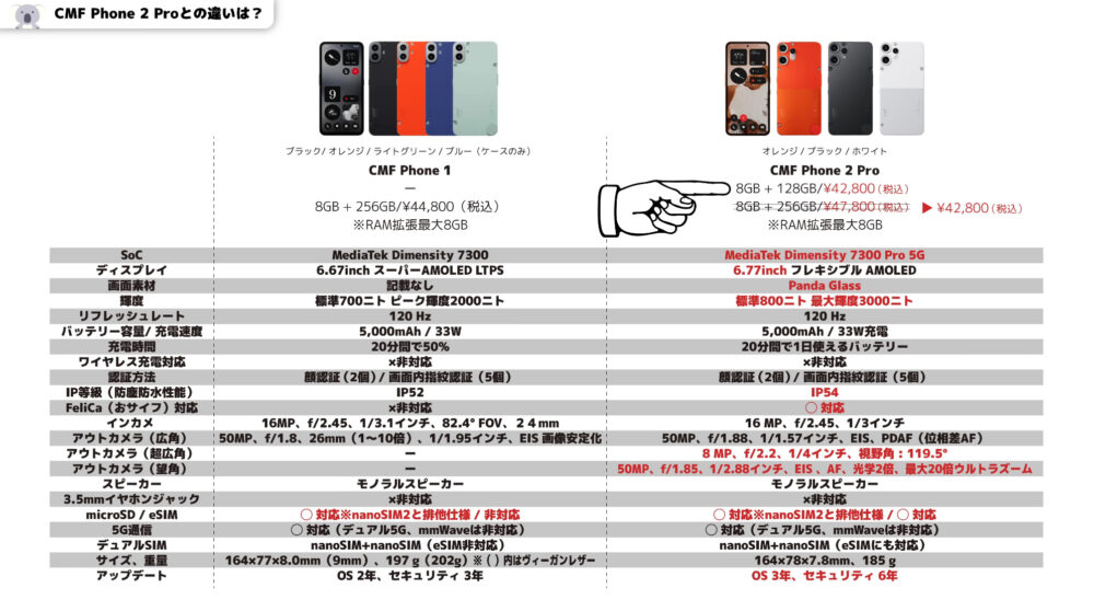 Nothing Phone (3a) LiteとCMF Phone 2 Proの比較