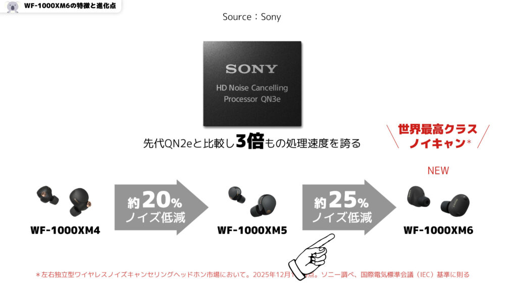 wf1000xm6ノイズ除去性能