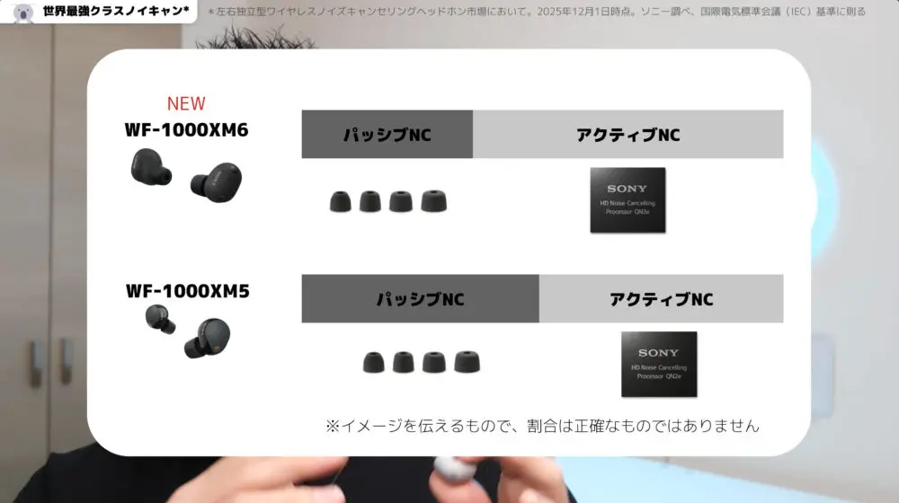 wf1000xm6とwf1000xm5比較