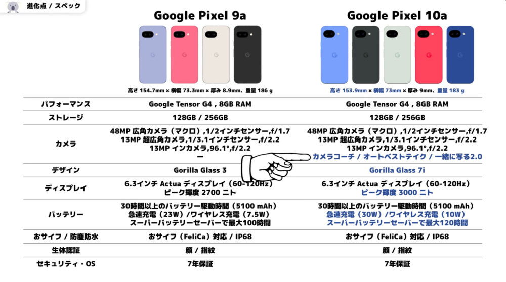 Pixel10aとPixel9aスペック比較