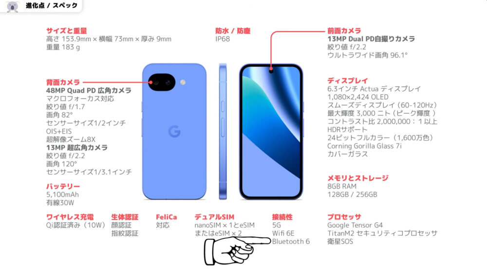 Pixel10a進化点