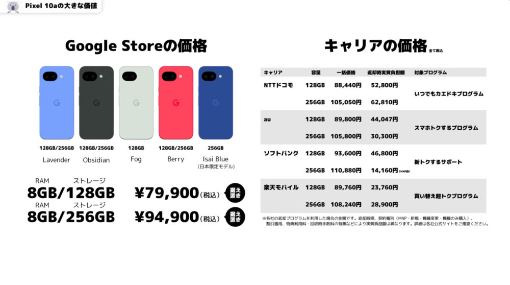 Pixel10aキャリア価格