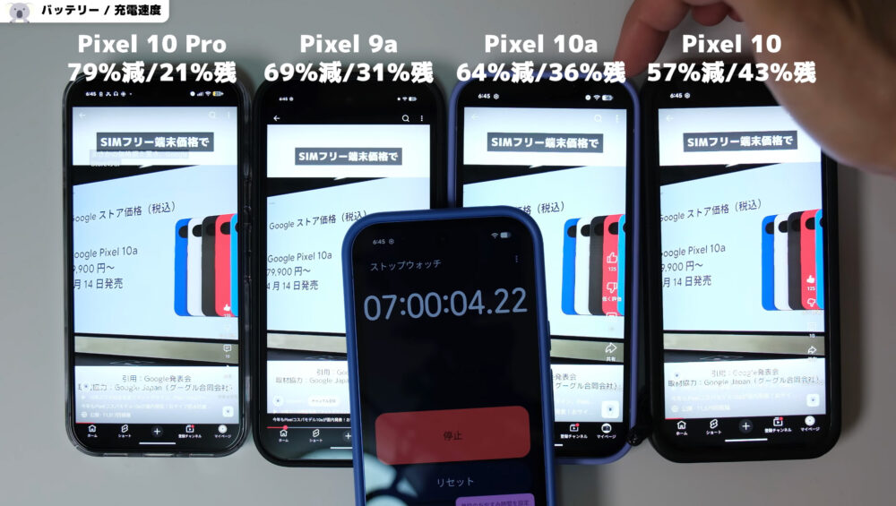 Pixel10aバッテリーテスト