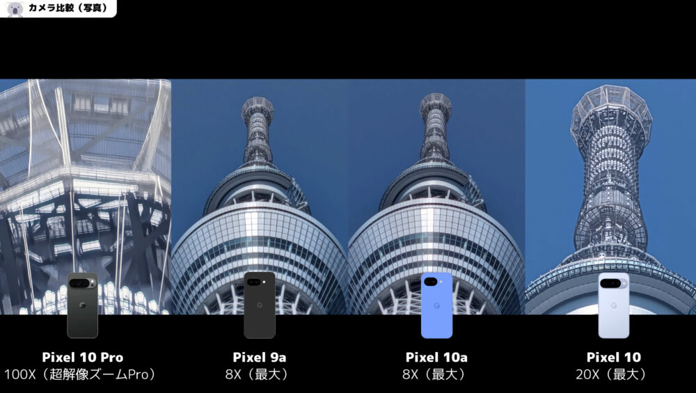 Pixel10aとPixel9aとPixel10とPixel10 Proカメラ比較