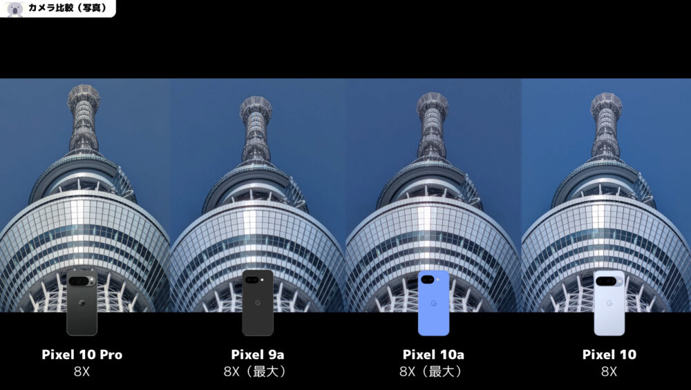 Pixelどれがおすすめ