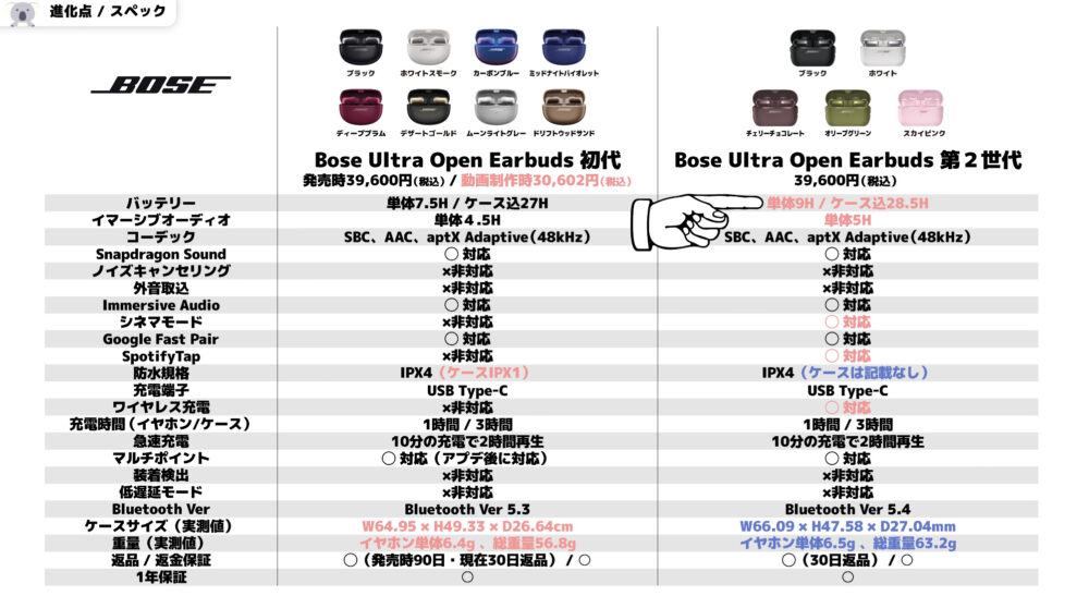 BoseUltraOpenEarbuds 2nd Gen スペック
