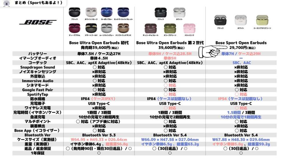 Bose Sport Open Earbuds